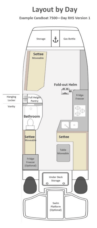 Plan de jour CaraBoat